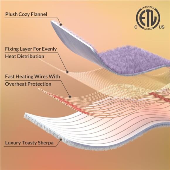 Heated Blanket Electric Blanket, Soft Flannel Sherpa Heated - Picture 4 of 7